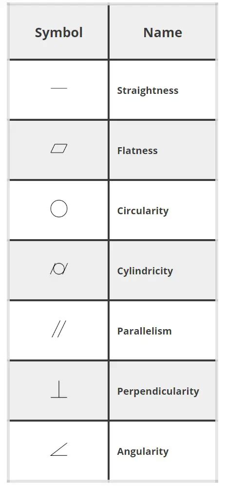 Feature Control Frame Symbols