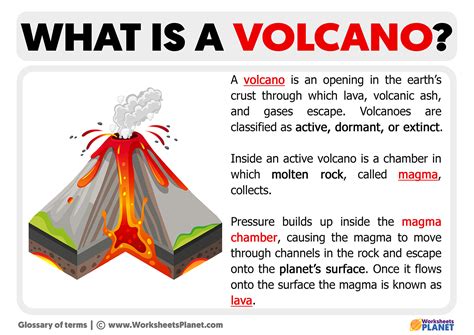 What is a Volcano | Meaning & Definition of Volcano