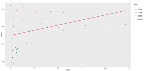 Excel trendline scatter plot multiple data - hausgasw