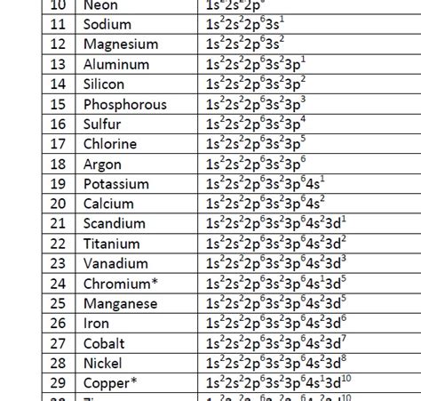 Write the general electronic configuration of f - block elements.