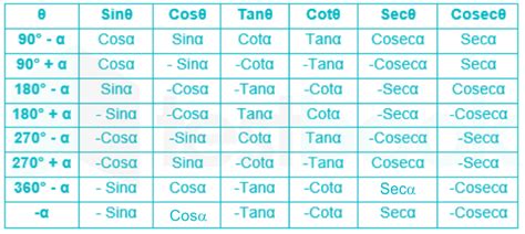 [Solved] The value of cot 15° cot 25° cot 45° cot 75°