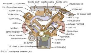 Gasoline engine | Britannica.com