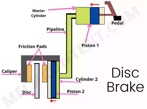 Disc Brake Diagram