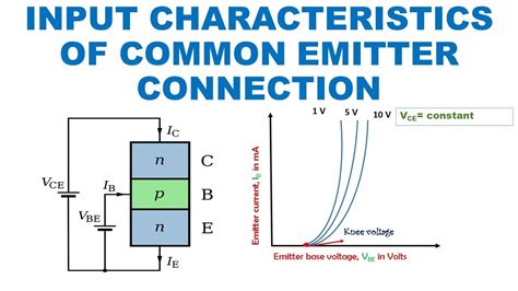 Bjt Characteristics Circuit Diagram Draw The Typical Input A