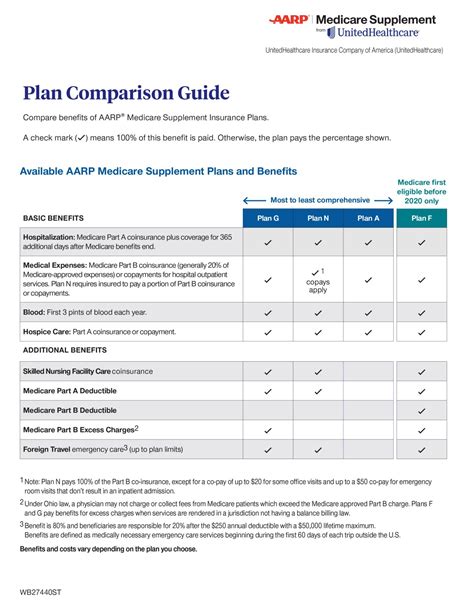 AARP® Medicare Supplement Insurance by United Healthcare - Take charge ...