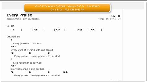 Every Praise Chords PDF (Travis Cottrell) PraiseCharts, 41% OFF