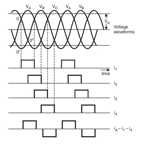 3 phase rectifier waveform high quality genuine