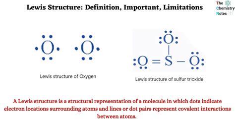 Lewis Structure: Definition, Important, Limitations