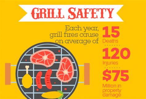 Grill Safety: Barbe-Q&As - HUNTER ROBERTS CONSTRUCTION GROUP