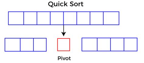 Quick Sort Algorithm