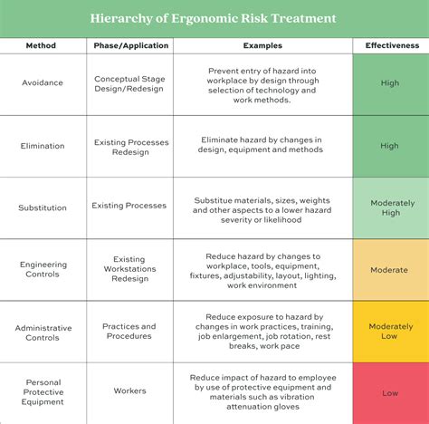 Applied Ergonomics Risk Assessment