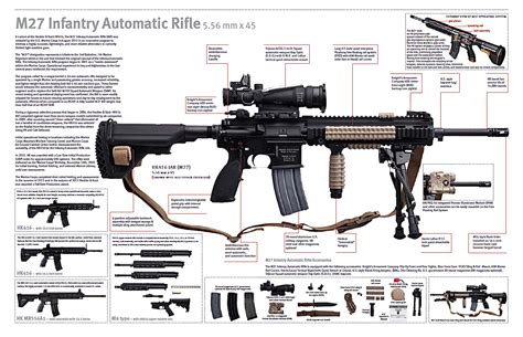 Singapore drops Ultimax 100 light machine gun for US Colt IAR6940 Infantry Automatic Rifle ...