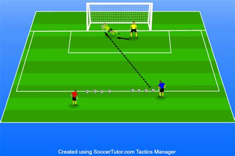 10 Soccer Goalie Drills to Block Every Shot - Soccer Coaching Pro