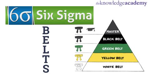 The Benefits of Earning A Lean Six Sigma Belt