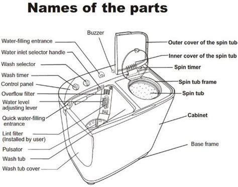 Costway Giantex Portable Twin Tub Washing Machine Help And ...