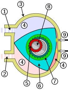 Motore rotativo - Wikipedia