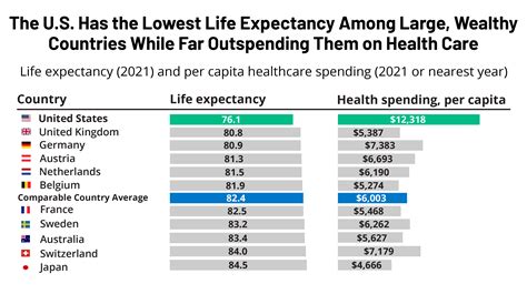 COW – US low life expectancy_1 | KFF