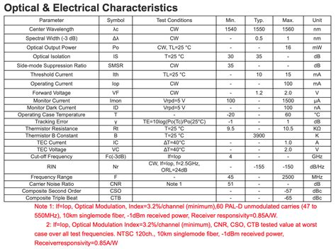 interferometry - What is the difference between this "spectral width" and the laser linewidth ...