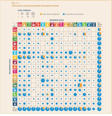 Towards Sustainability: Making Systems Transformations to Realize Agenda 2030 | Environmental ...