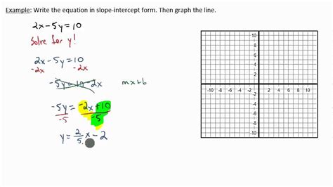 Examples Using the Slope Intercept Form - YouTube