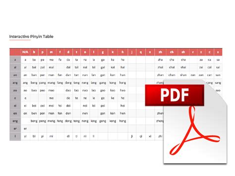 Interactive #Pinyin Table with Audio. Learn #Pinyin free with this online Chinese table from ...