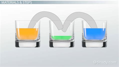 Capillary Action Experiment - Lesson | Study.com