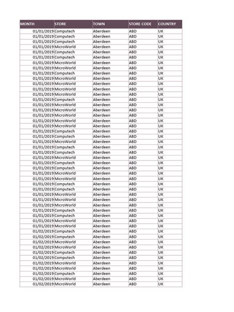 Pivot Tables | PDF