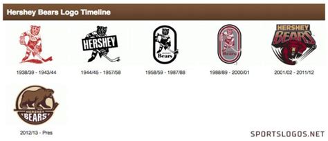 Hershey Bears Celebrate 80 Years With Special Logo | Chris Creamer's ...