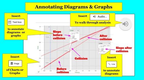 Slide into science: Demonstrating learning with Google Slides - Ditch ...