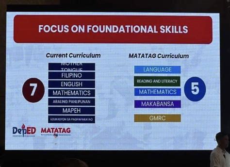 what’s your thought on the new DEPED curriculum? : r/Philippines