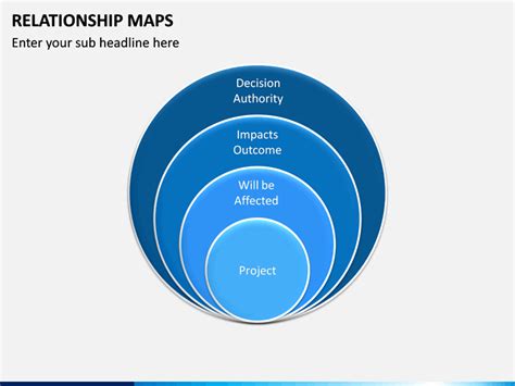 Relationship Maps for PowerPoint and Google Slides - PPT Slides