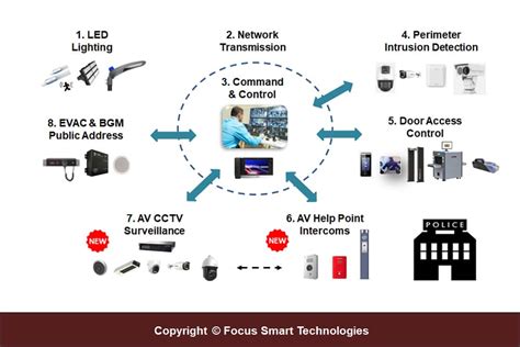 Lockups Prisons Solutions | FST Security Systems