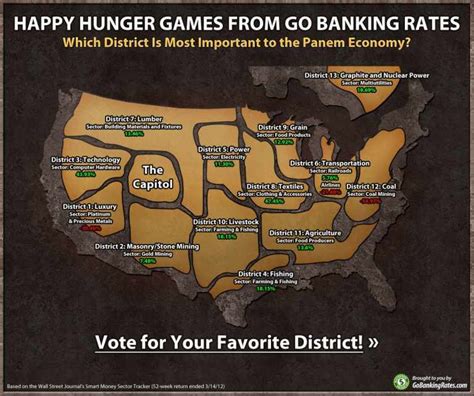 hunger games district map - hunger games district map