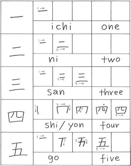 How to write kanji numbers 1~10 • Marimosou