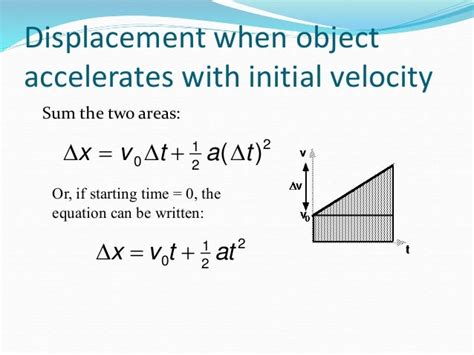 Deriving Kinematic Equations Graphically - FerisGraphics