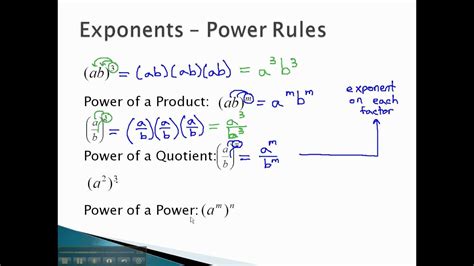 Exponents - Power Rules - YouTube