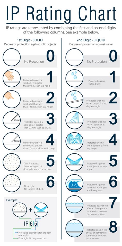 What is an IP rating? – mobileFreq