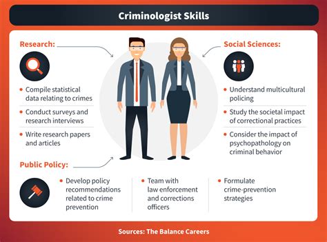 What Is Criminology? The Study of Crime and Criminal Minds | Maryville Online