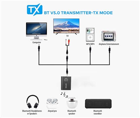 How Do I Connect A Bluetooth Transmitter To My Tv OFF-63% >Free ...