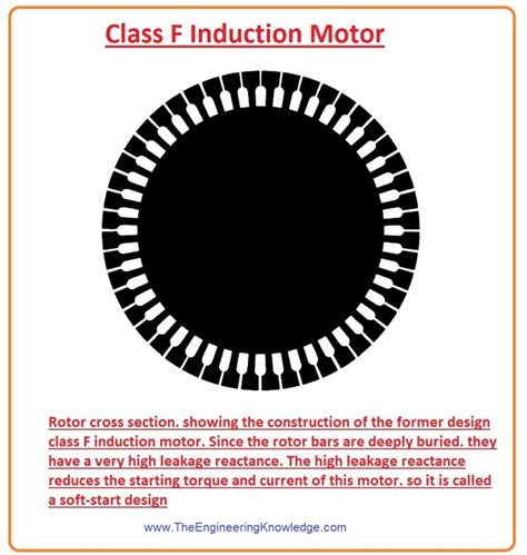 Induction Motor Design Classes - The Engineering Knowledge