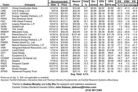 Forbes Dividend Investor: July 3 Weekly Review