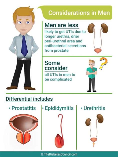 Diabetes and Urinary Tract Infections – Things You Need To Know