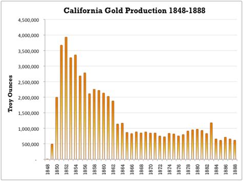 The Oil Drum | The Bakken Boom - A Modern-Day Gold Rush