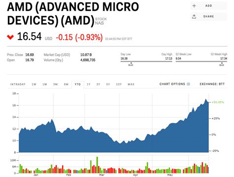 AMD is set to to be the big winner from Intel's stumbles, Morgan Stanley says | Markets Insider