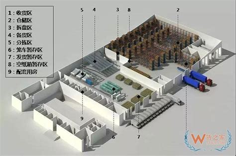 仓库规划要够合理，起码得先做到这些-货之家学院-广州货之家电商供应链管理有限公司