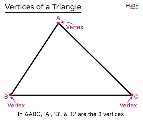 Vertices of a Triangle – Definition, Formula, Theorem, Examples