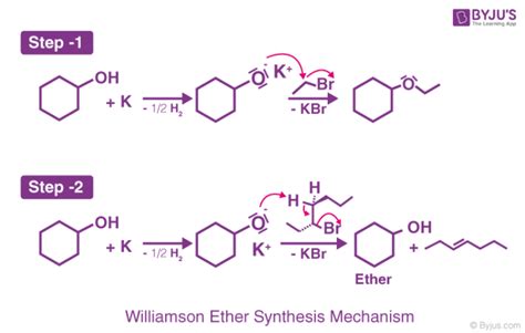 Williamson Ether Synthesis - Mechanism, Uses, Limitations & Reaction Conditions