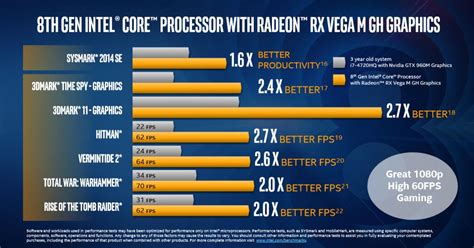 16 Inspirational 4Gb Radeon Rx Vega M Gh - Video Graphics Array (VGA)