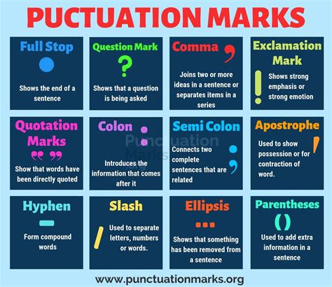 List of Punctuation Marks with Rules and Examples - Punctuation Marks