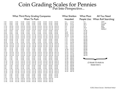 Coin Grading… A Comical Illustration | The Thing That is Steve